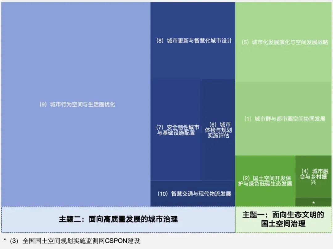 第八届“城垣杯·规划决策支持模型设计大赛”：选手集结，向全新赛程进发