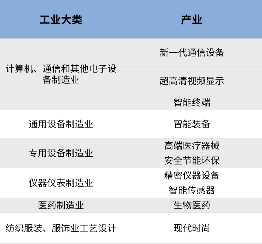 “工业上楼”园区规划设计的三大成功要素 “工业上楼”园区规划设计的三大成功要素