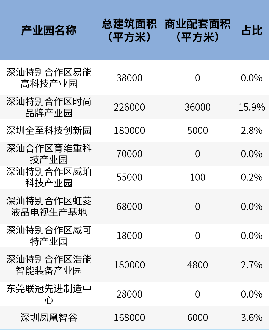 “工业上楼”园区规划设计的三大成功要素 “工业上楼”园区规划设计的三大成功要素
