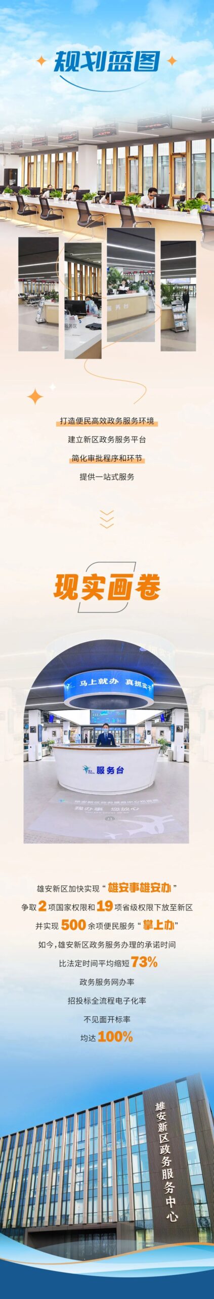 看雄安哪些规划蓝图已变现实画卷