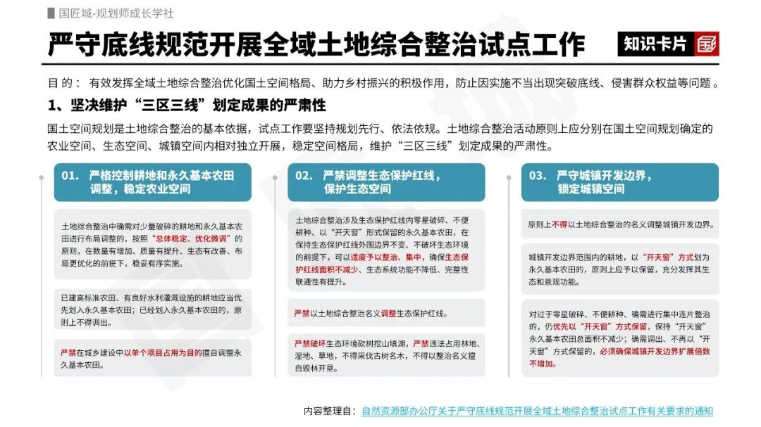 全域土地综合整治专题:新政策、全域土地综合整治试点实施方案,浙江省跨乡镇土地综合整治新政策与市级专项规划案例 全域土地综合整治专题:新政策、全域土地综合整治试点实施方案,浙江省跨乡镇土地综合整治新政策与市级专项规划案例