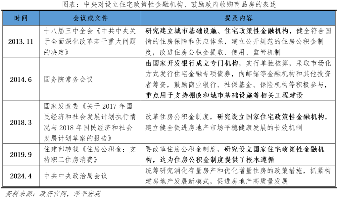 关于组建住房银行收储的必要性
