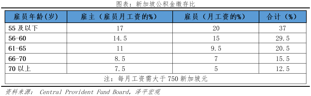 关于组建住房银行收储的必要性
