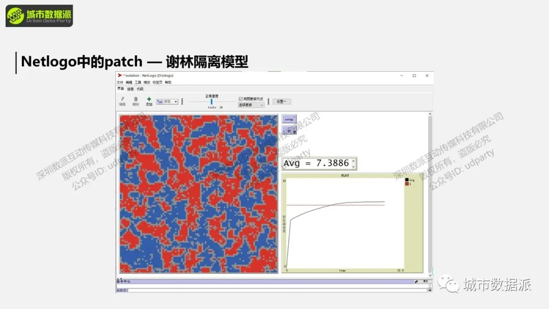 地理过程模拟是什么？这些经典实践案例你一定要知道丨城市数据派