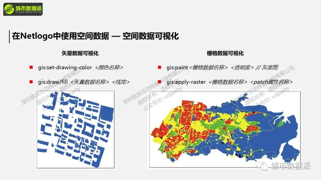 地理过程模拟是什么？这些经典实践案例你一定要知道丨城市数据派