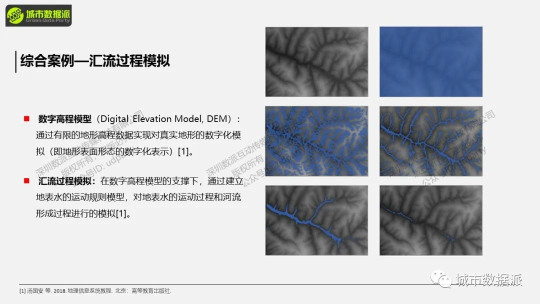 地理过程模拟是什么？这些经典实践案例你一定要知道丨城市数据派