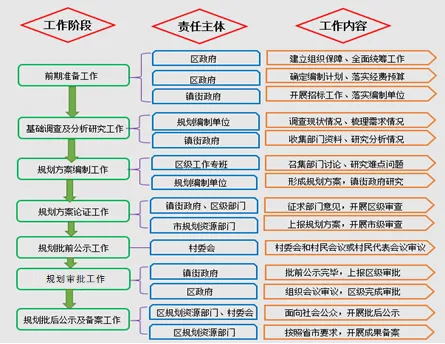 村庄规划 | 南京:强化“六个注重”,聚焦规划引领,建设和美乡村 村庄规划 | 南京:强化“六个注重”,聚焦规划引领,建设和美乡村