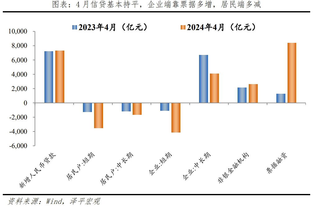重振楼市,买房拐点到了吗? 重振楼市,买房拐点到了吗?