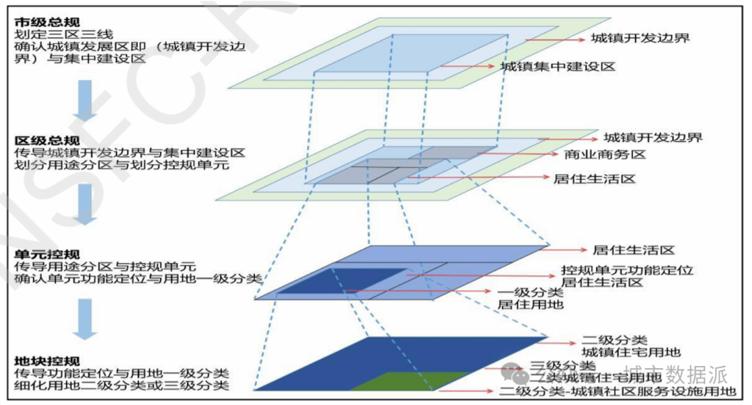 面向多层次城市规划的矢量元胞自动机建模与模拟研究丨城市数据派 面向多层次城市规划的矢量元胞自动机建模与模拟研究丨城市数据派