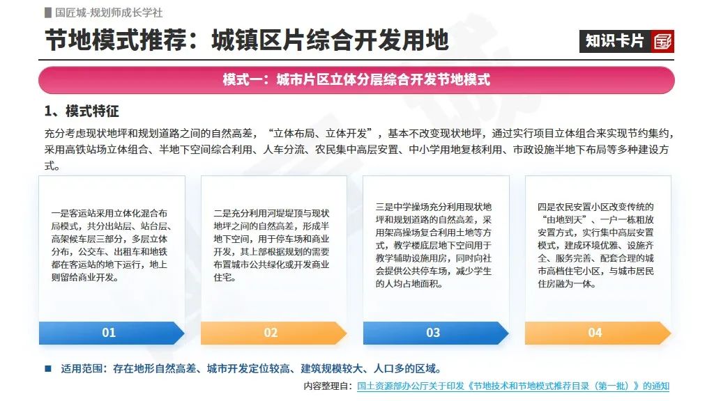 专题总结:城市建设用地节约集约利用——相关文献及政策,详细评价规程及试点案例推荐 专题总结:城市建设用地节约集约利用——相关文献及政策,详细评价规程及试点案例推荐