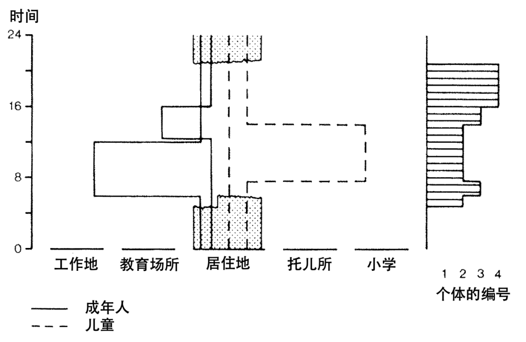 全球汇 | 日常活动的组织与出行的产生——未来的两个发展情境