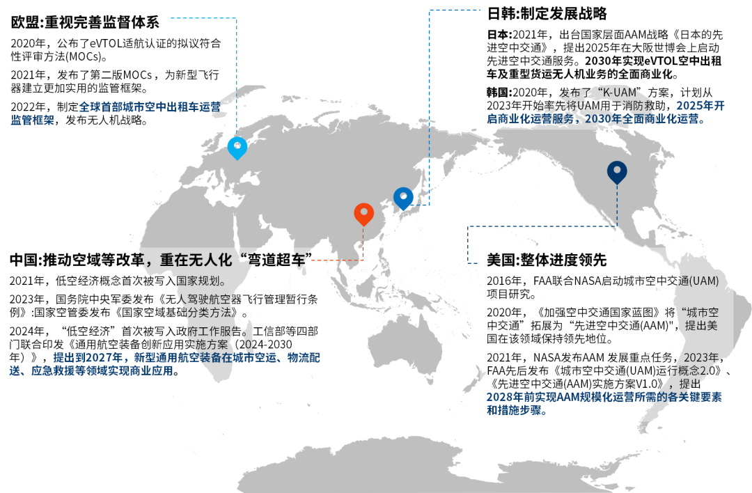 低空经济全热点解析-通识篇 低空经济全热点解析-通识篇