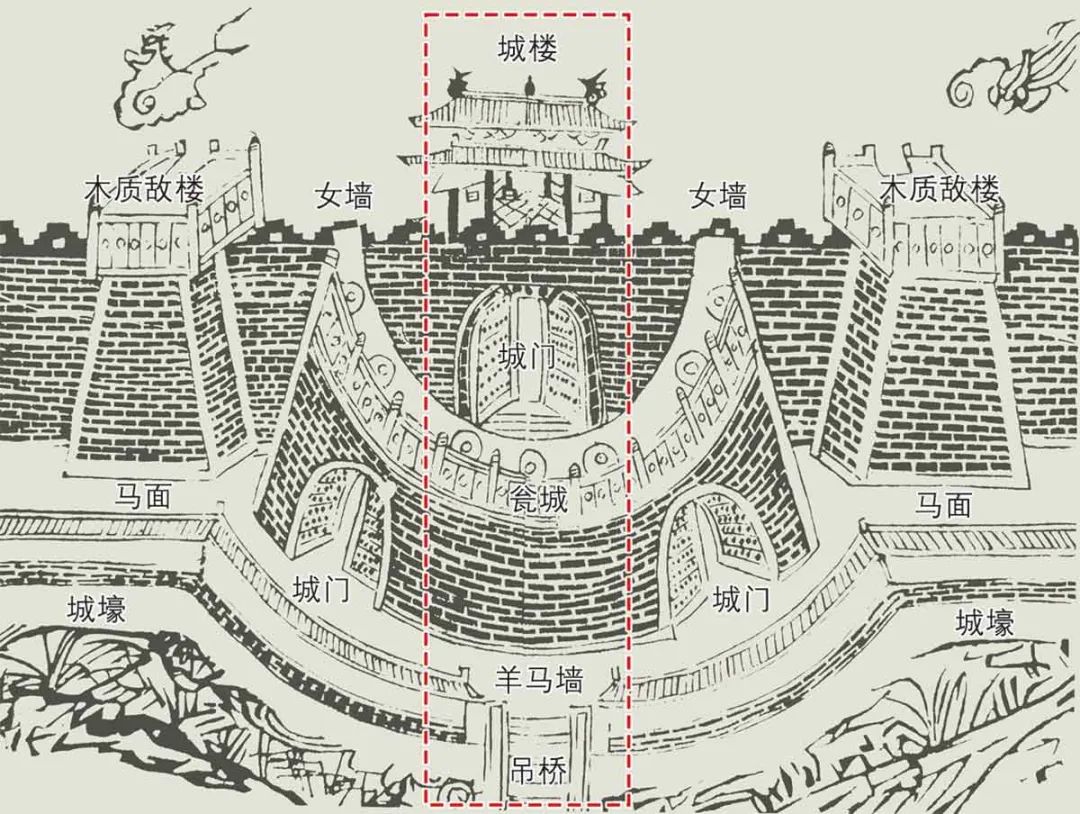 【文章导读】冲突·流变·承续：南宋城市人居防御环境的空间体系与营建智慧