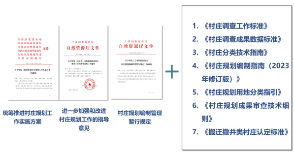 村庄规划 | 宁夏:锚定建设乡村全面振兴样板区目标,推进村庄规划提质增效 村庄规划 | 宁夏:锚定建设乡村全面振兴样板区目标,推进村庄规划提质增效