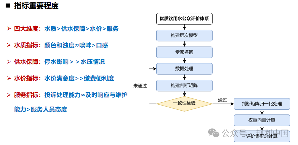 谋定后动,因地制宜——广州优质饮用水规划布局和行动计划思考 谋定后动,因地制宜——广州优质饮用水规划布局和行动计划思考