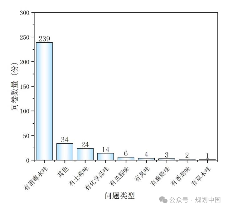 谋定后动,因地制宜——广州优质饮用水规划布局和行动计划思考 谋定后动,因地制宜——广州优质饮用水规划布局和行动计划思考