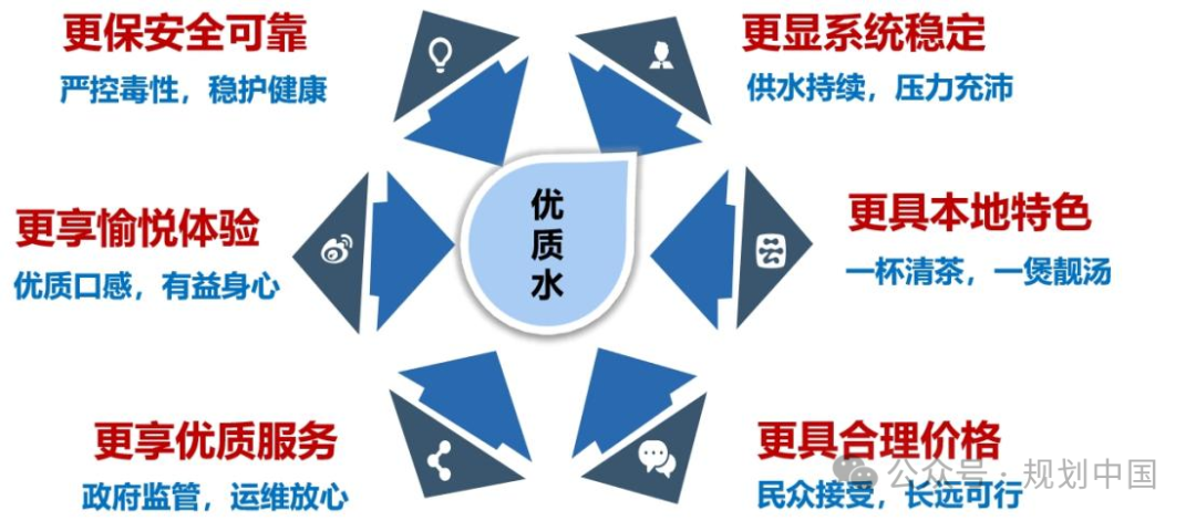 谋定后动,因地制宜——广州优质饮用水规划布局和行动计划思考 谋定后动,因地制宜——广州优质饮用水规划布局和行动计划思考