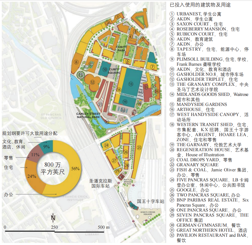 期刊精粹 | 英国混合用途城市更新的制度支持与实践策略【2024.2期】 期刊精粹 | 英国混合用途城市更新的制度支持与实践策略【2024.2期】