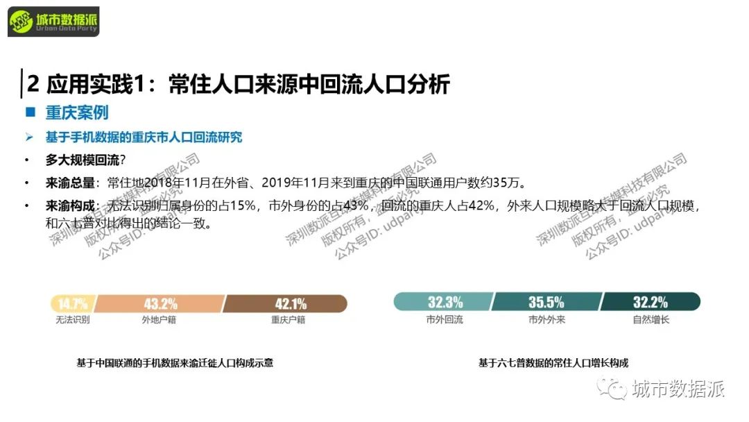 【开课倒计时5天】人口研究中，怎样用好手机大数据？丨城市数据派