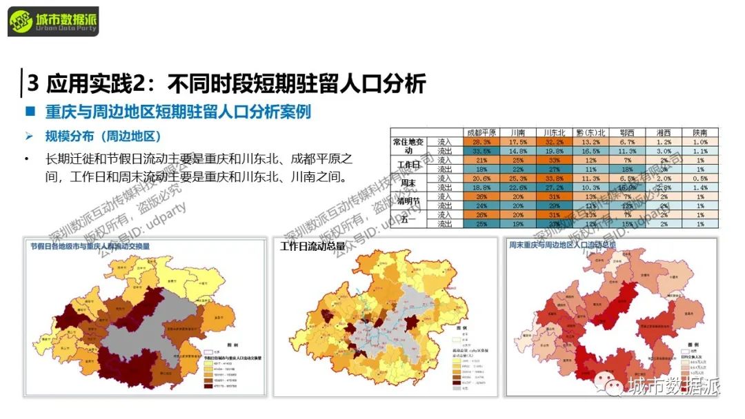 【开课倒计时5天】人口研究中，怎样用好手机大数据？丨城市数据派