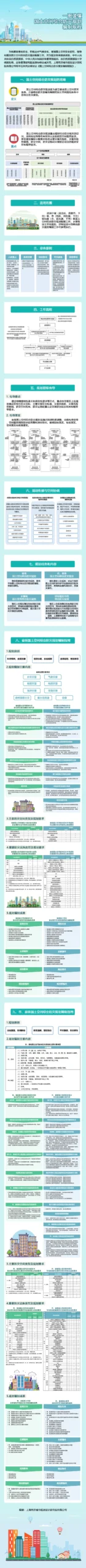 全国防灾减灾日 | 一图读懂国土空间综合防灾规划编制规程