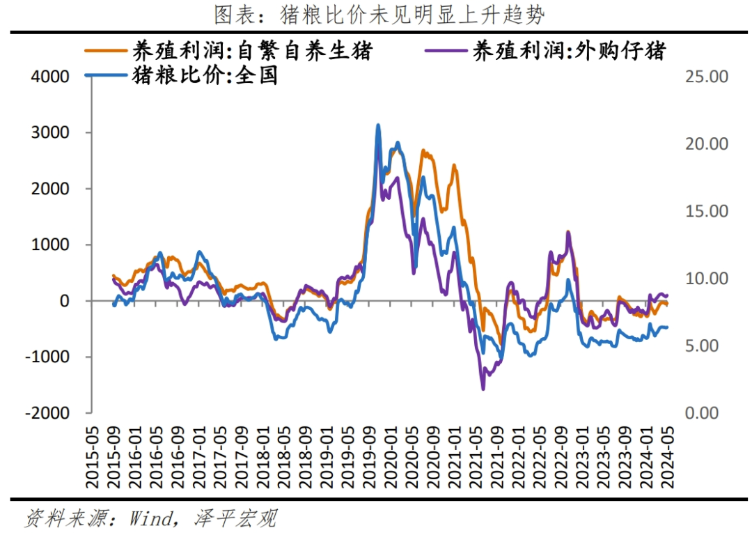 温和通胀去杠杆，避免通缩去杠杆