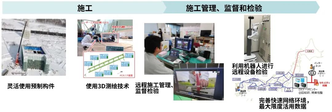 国际资讯 | [日]“新型移动出行服务项目规划”的首次实施/建设技术革命i-Construction 2.0(2024.5)