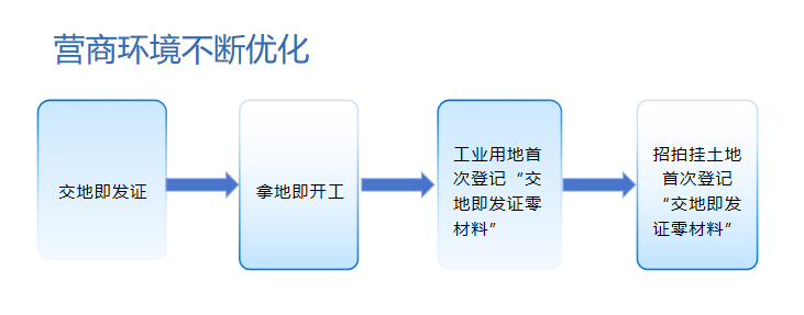全市首例！经营性用地首次登记“零材料”办理