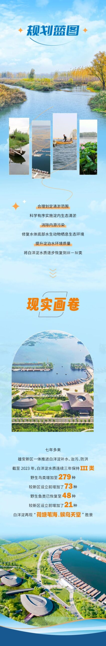 看雄安哪些规划蓝图已变现实画卷