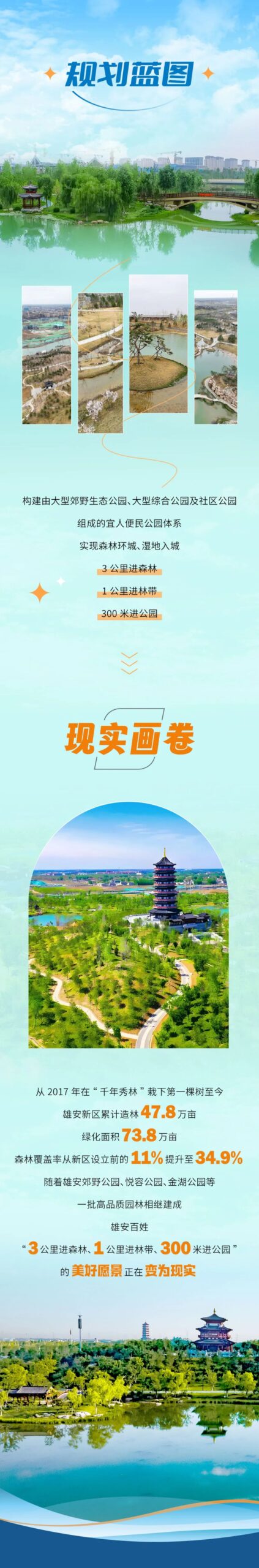 看雄安哪些规划蓝图已变现实画卷