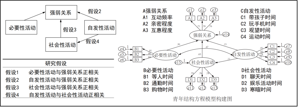 理论研究 | 青年友好视角下社区公共空间微改造研究 理论研究 | 青年友好视角下社区公共空间微改造研究