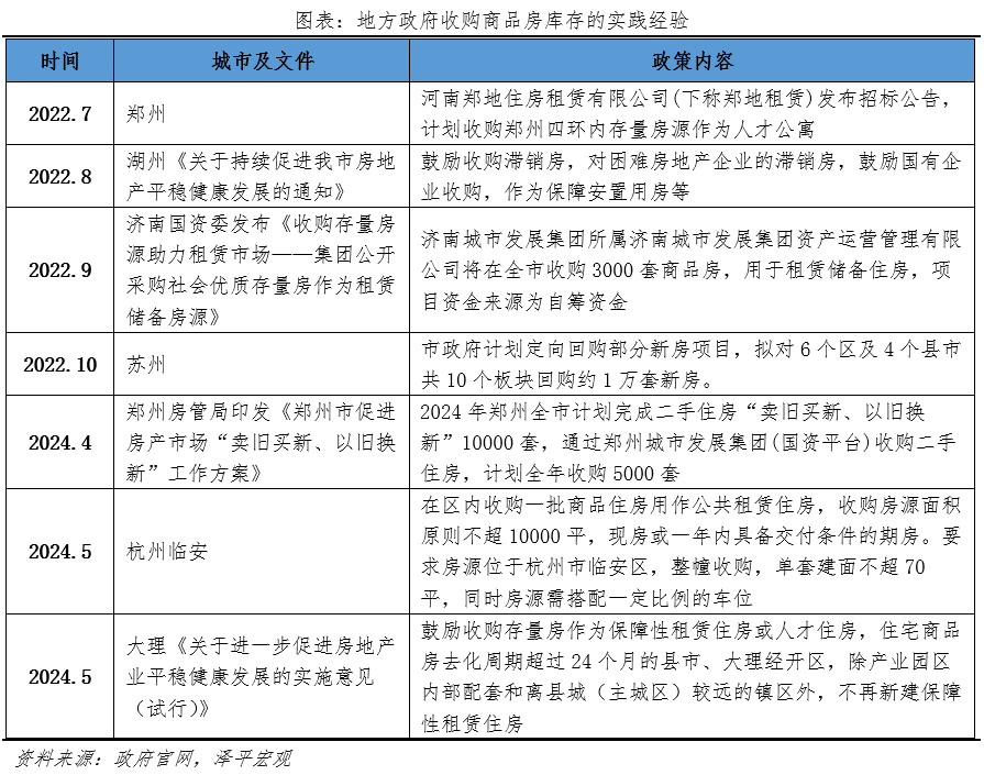 关于组建住房银行收储的必要性