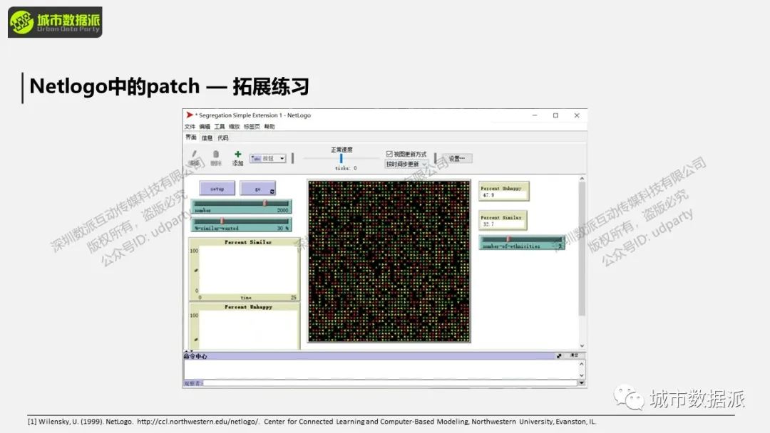 地理过程模拟是什么？这些经典实践案例你一定要知道丨城市数据派