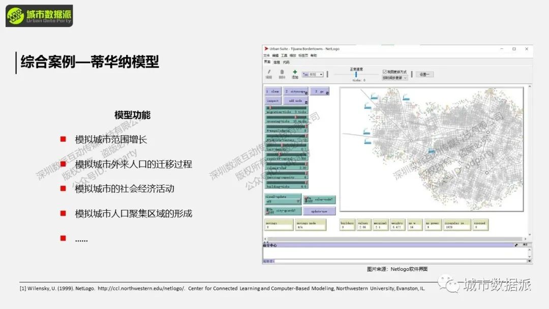 【城市综合应用模型】如何模拟城市扩张、人口迁移、人口区域聚集？丨城市数据派