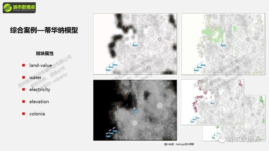 【城市综合应用模型】如何模拟城市扩张、人口迁移、人口区域聚集？丨城市数据派