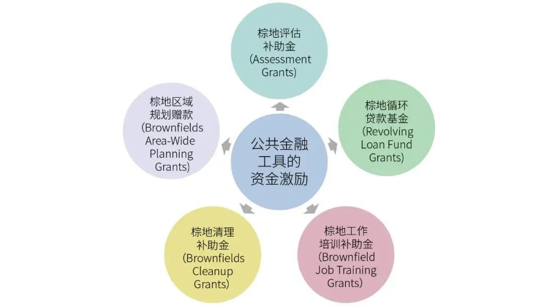 【湾区观察】纽约低效用地再开发的经验借鉴 【湾区观察】纽约低效用地再开发的经验借鉴
