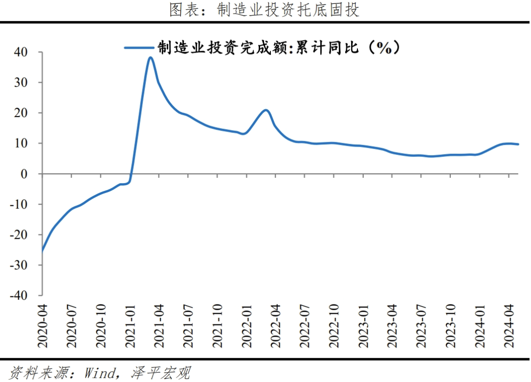 重振楼市,买房拐点到了吗? 重振楼市,买房拐点到了吗?