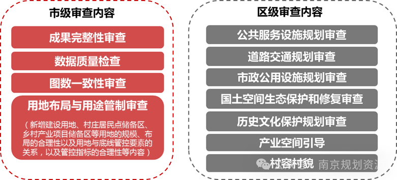 村庄规划 | 南京高水平推进463个村庄规划编制 村庄规划 | 南京高水平推进463个村庄规划编制