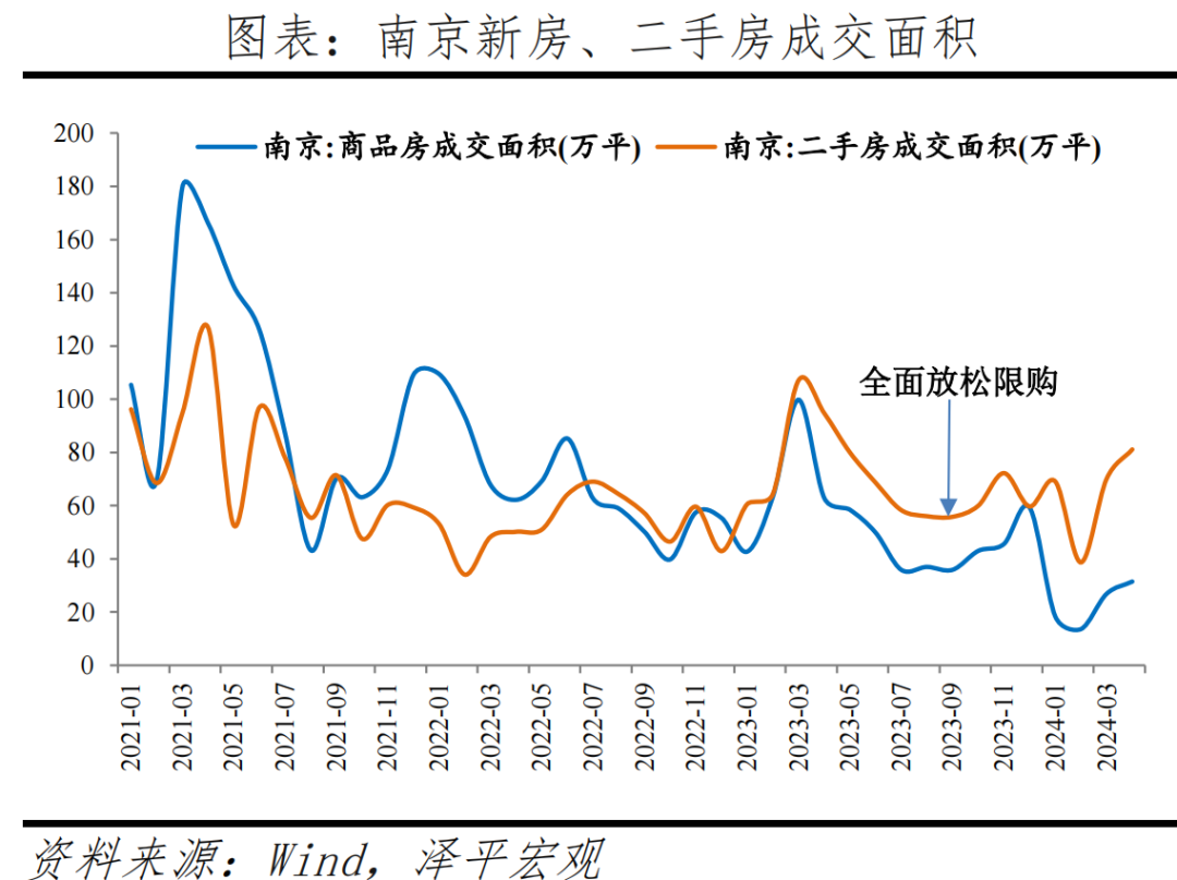 一线城市该不该放开限购？