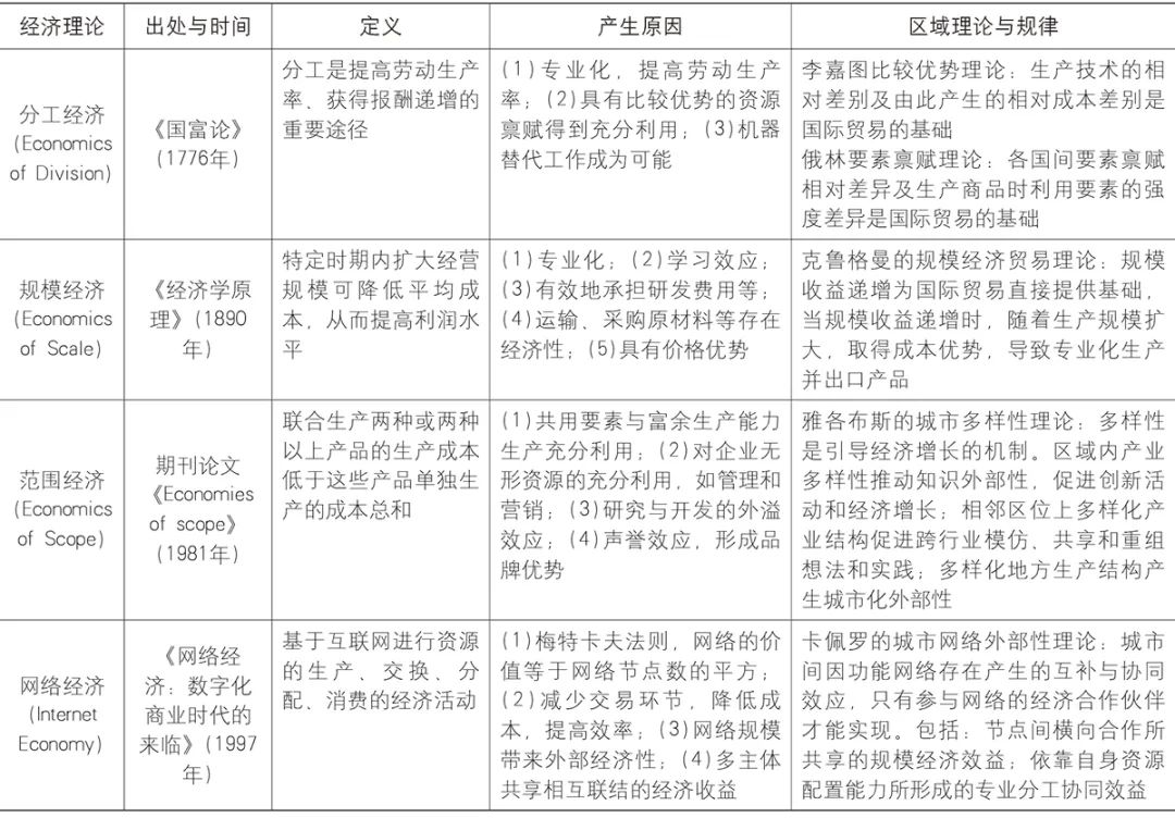 【文章导读】数字中国网络协同的区域规划响应