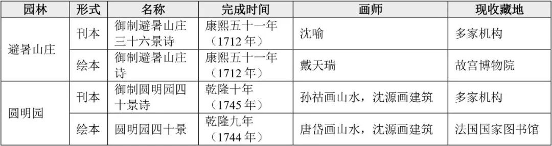 学术文摘丨现存圆明园景观绘画综论 学术文摘丨现存圆明园景观绘画综论