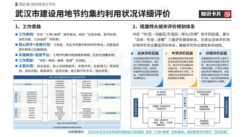 专题总结:城市建设用地节约集约利用——相关文献及政策,详细评价规程及试点案例推荐 专题总结:城市建设用地节约集约利用——相关文献及政策,详细评价规程及试点案例推荐