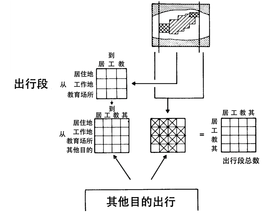 全球汇 | 日常活动的组织与出行的产生——未来的两个发展情境