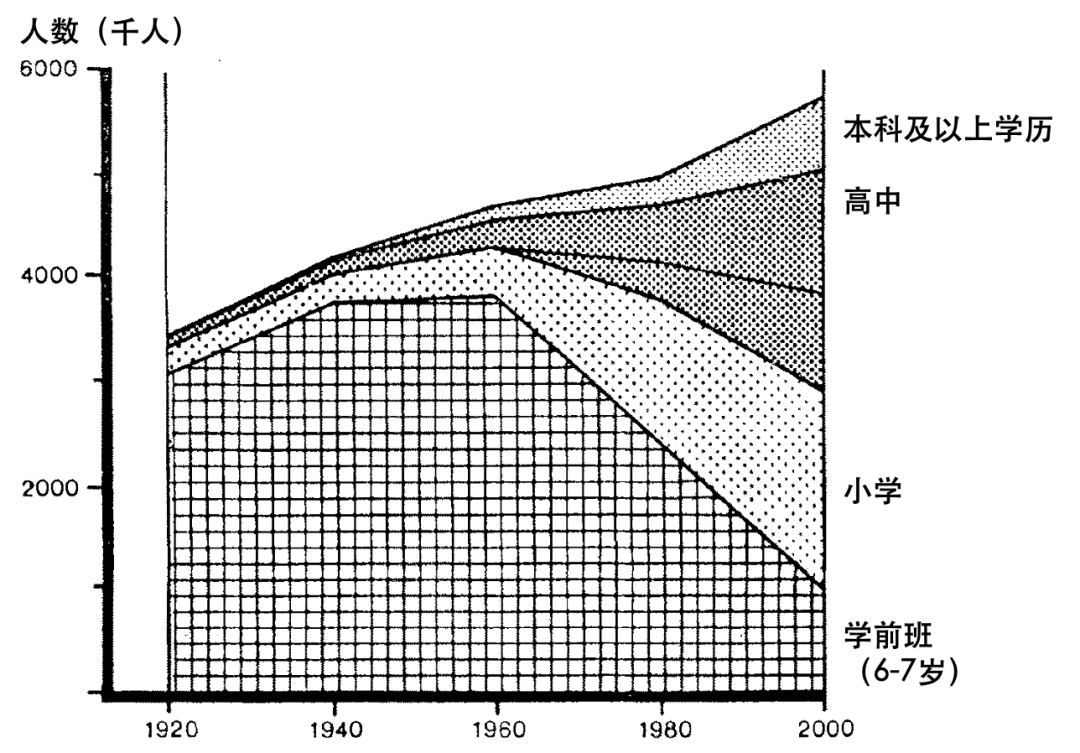 全球汇 | 日常活动的组织与出行的产生——未来的两个发展情境