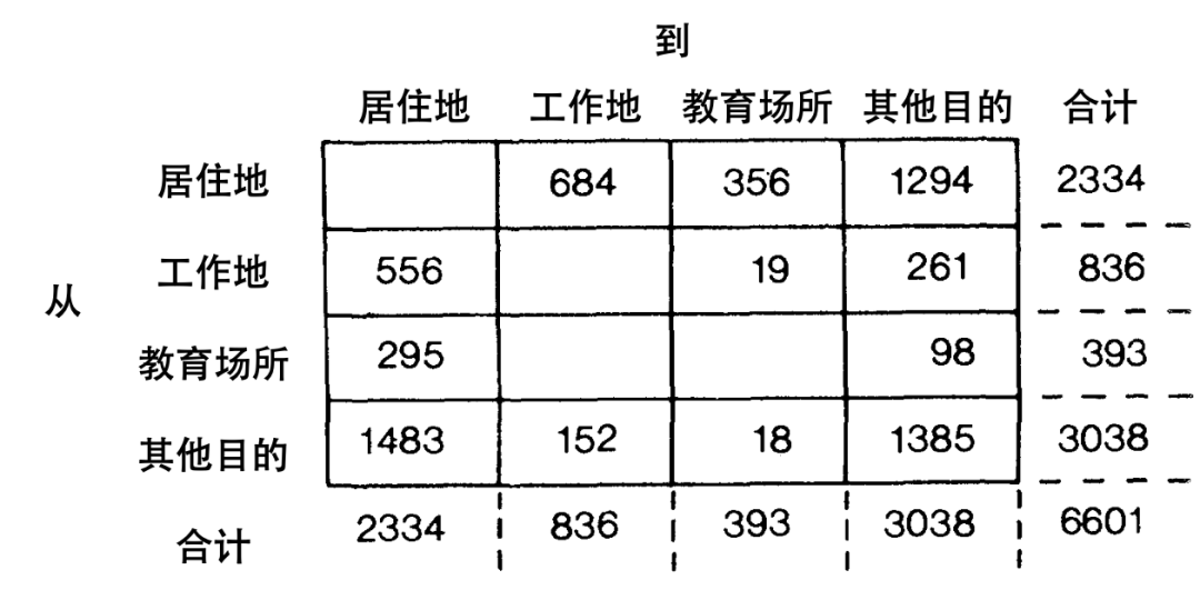 全球汇 | 日常活动的组织与出行的产生——未来的两个发展情境