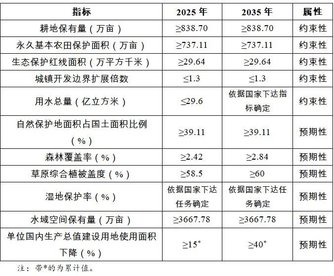 青海省印发《青海省国土空间规划（2021—2035年）》