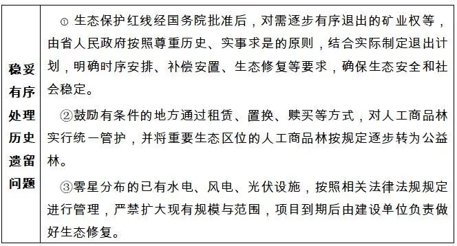 青海省印发《青海省国土空间规划（2021—2035年）》
