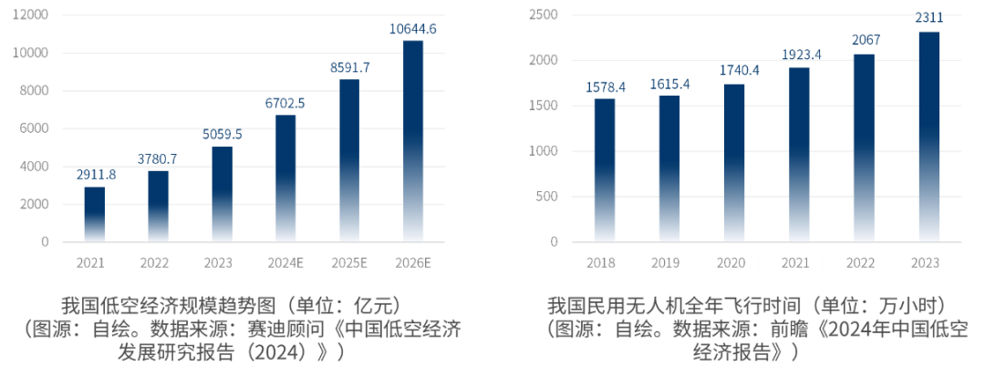 低空经济全热点解析-通识篇 低空经济全热点解析-通识篇