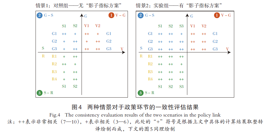 【文章精选】土地发展权益均等化导向的湖北省“影子指标”预评估 | 2024年第2期