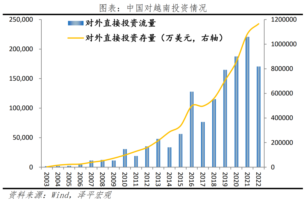 越南能否复制“中国奇迹”？——出海系列之二